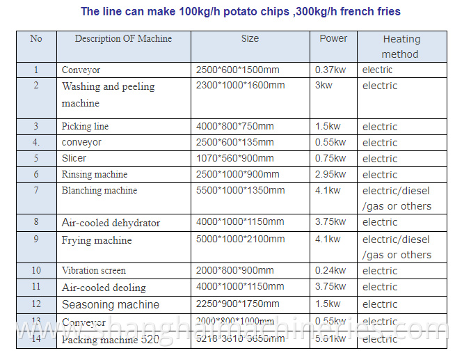 home made Full Automatic Crisp Potato Chips Frying Machines